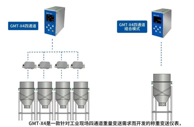 160709_295349_gsdt.jpg 杰曼产品亮相PI-China展示称重仪表PROFINET优势