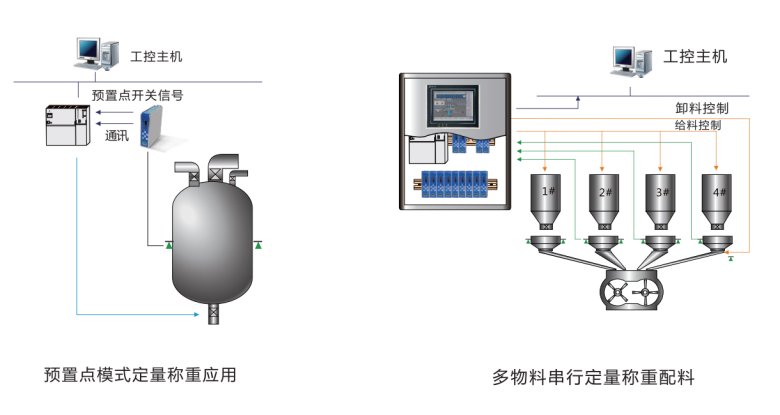 160816_356984_gsdt.png 杰曼产品亮相PI-China展示称重仪表PROFINET优势