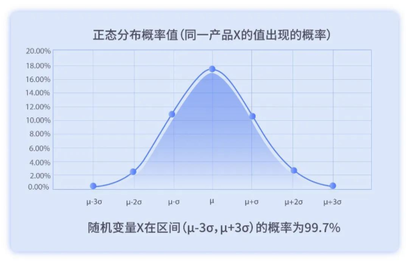 一探究竟|60kg大量程检重秤的检重精度测试