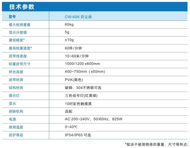 132340_516120_gsdt.jpg 精准称重,防尘防腐—杰曼防尘检重秤解决粉尘恶劣环境挑战