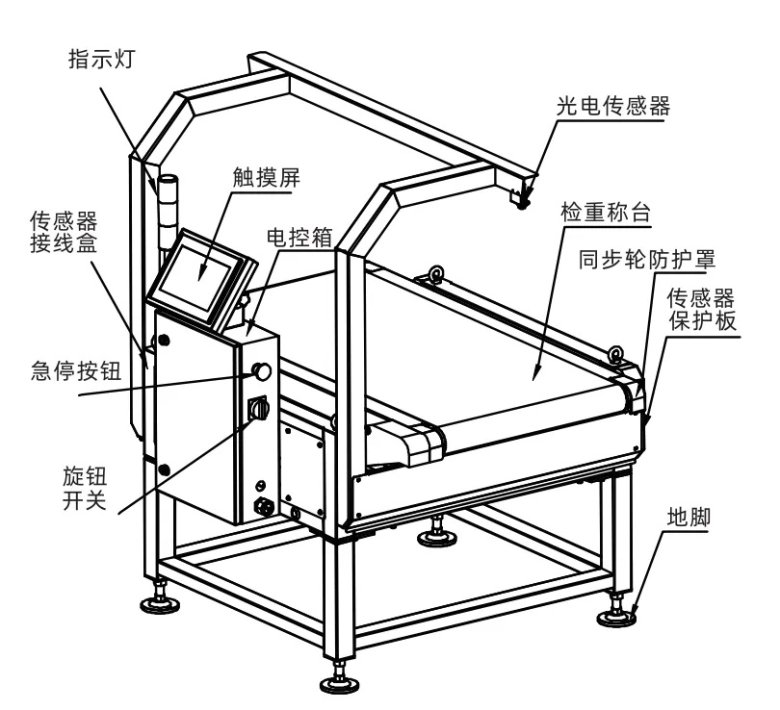 132415_308064_gsdt.jpg 精准称重,防尘防腐—杰曼防尘检重秤解决粉尘恶劣环境挑战
