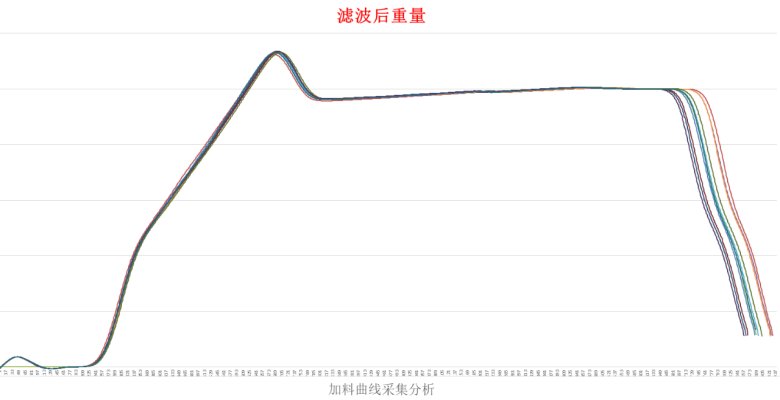 多级测试×远程智控 | 杰曼包装测试平台打造包装测试新环境