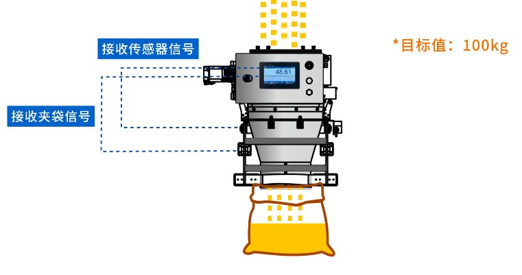 高效无斗包装新选择：杰曼AF-100K毛重秤全面来袭！