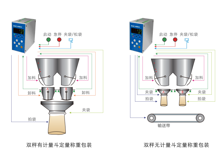 8785eecda48f2c3ec587f1786c2852b7_微信图片_20240524171230_20240524171309_8540.png GMC-X904-2/D称重包装显示器 控制模块