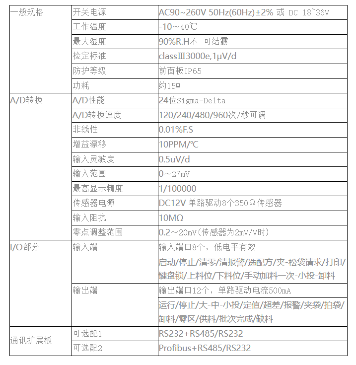 image.png GM8804C-2 包装称重仪表