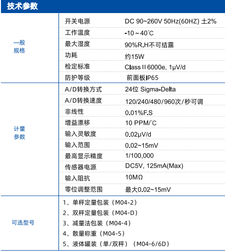 M04称重控制仪表（不锈钢版）