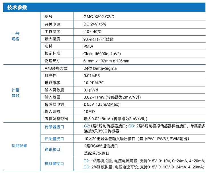4b43f3fda4de79994d4ef9040a63adb1_802_20241212170158_8651.png GMC-X802-C2/D 称重控制模块