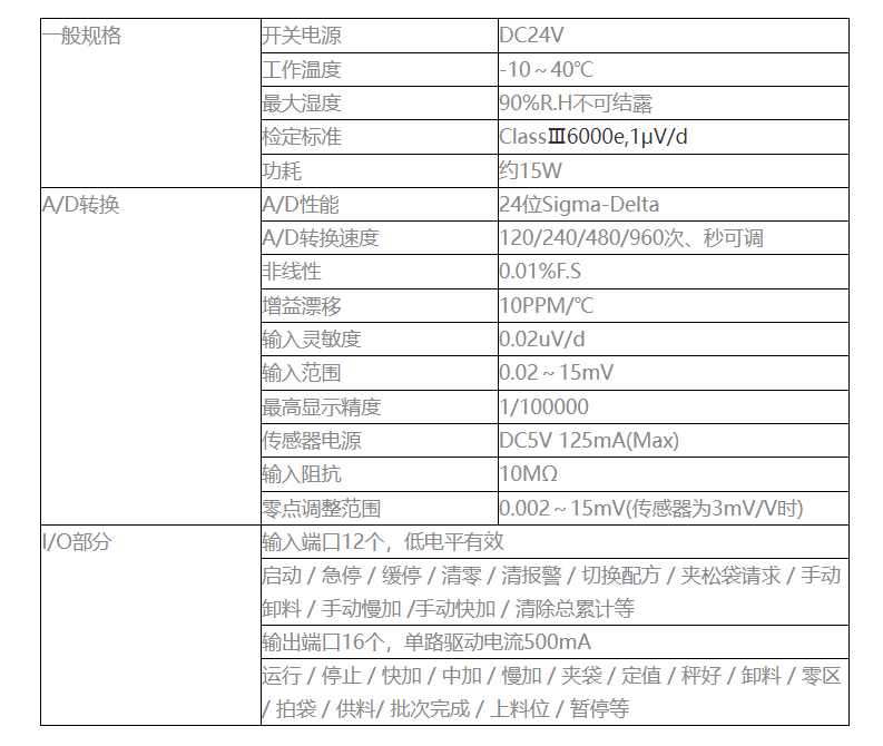 GM9907-L4 触屏减量称重控制仪表