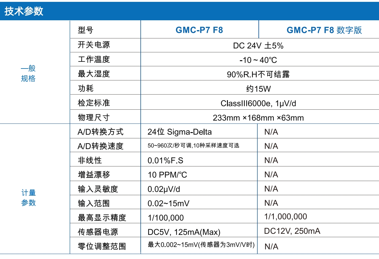 202843d56289a16139bdb6a2c45563aa_231_20241230130817_4150.png GMC-P7(F8) 计数秤 台秤 称重控制器厂家