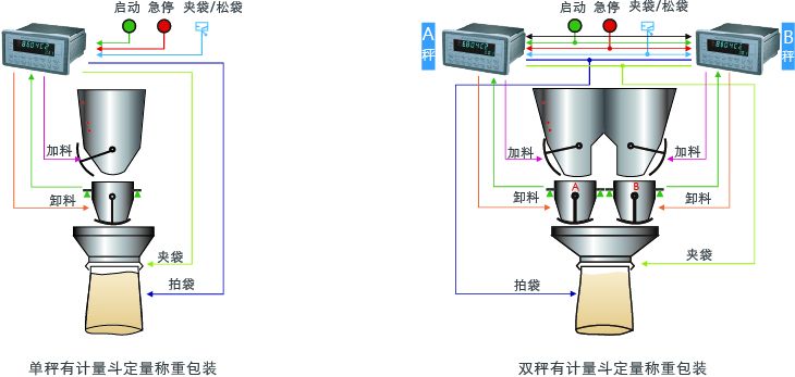 7d53393b56bb3f4c035b5371ae4eb463_20190614174225_4079.jpg GM8804C-2 包装称重仪表