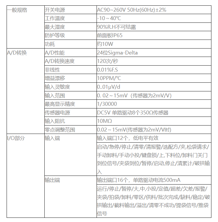 GM8806A-BZ 包装称重仪表
