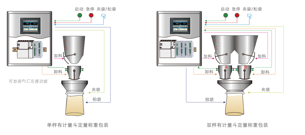 2412a79cc54ec28d3b443728fb3158bd_20190805105303_6994.png GM8802C-S 定量包装称重模块(大包装)