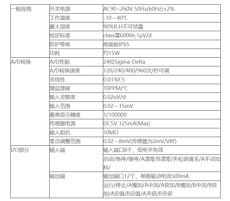 M04-D 双秤包装称重仪表