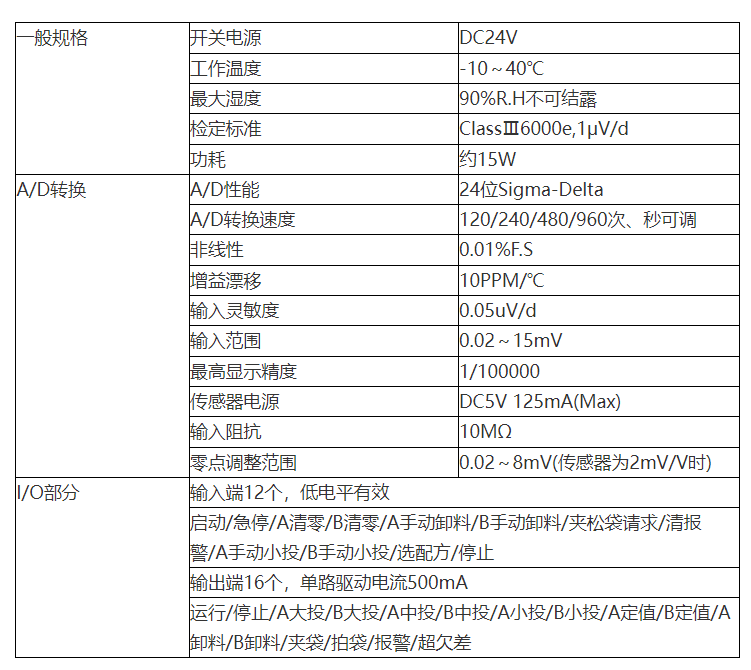 image.png GM9907-LD 触屏双秤称重包装仪表