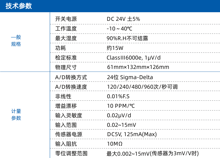 9817cf1b8ef2b6af9c39608b7d3e3df5_微信图片_20240524170749_20240524171114_4250.png GMC-X904-2/D称重包装显示器 控制模块