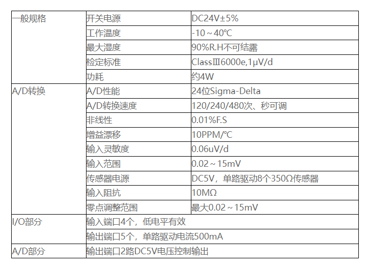 image.png GM8802C-S 定量包装称重模块(大包装)
