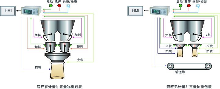 GM8804CD 双秤包装称重仪表