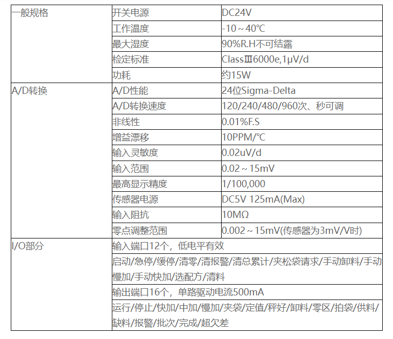image.png GM9907-L2 触屏包装称重仪表
