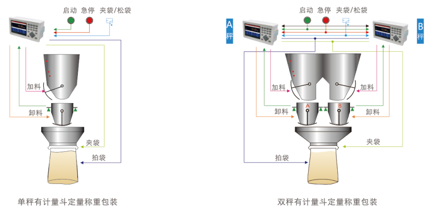 2c094d2cc5936a736a86e2b6540a9118_20190806113507_1378.png M04-2 称重仪表