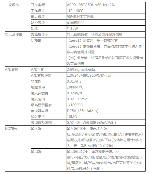 image.png M04-5散料称重仪表-称重控制器
