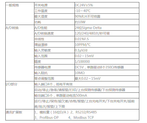 image.png GM8802S-C高速检重称重模块 称重控制模块