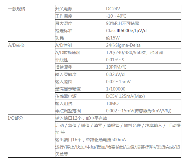 image.png GM9907-L5 触屏散粮称重控制仪表