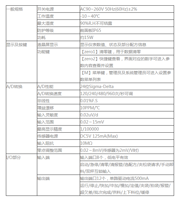 image.png M04-4 减量法定量包装称重仪表
