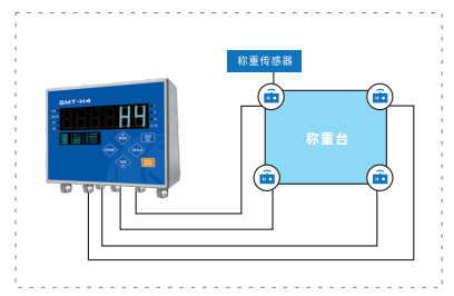 GMT-H4 四通道数字化称重仪表