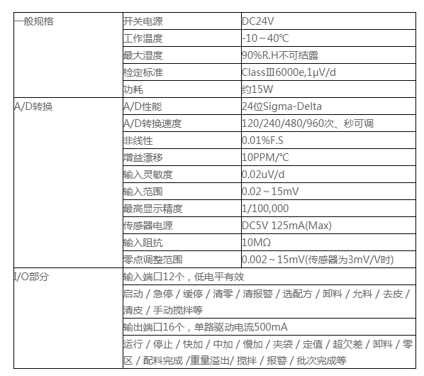 GM9907-LB 触屏称重配料仪表 台秤