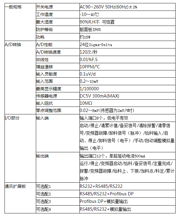 image.png GM8804C-3 失重秤称重仪表