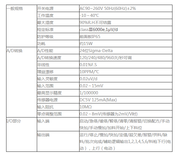 M04-6 灌装称重仪表