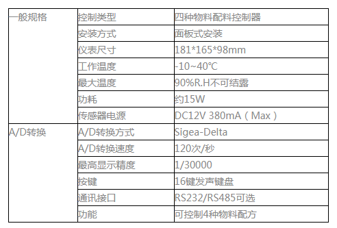 GM8804C-A4配料称重仪表