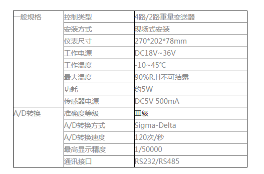 GM8802F-4/2多通道称重变送器