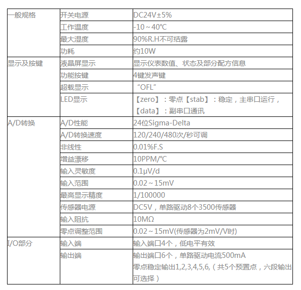 GM8802S-T称重模块-称重变送模块