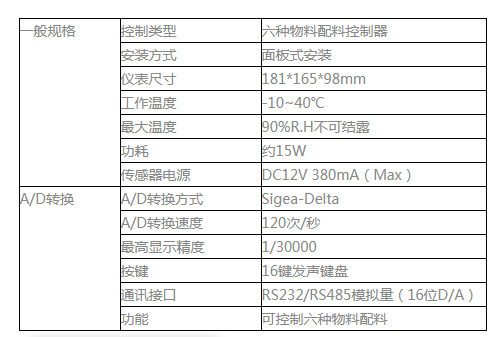 GM8804C-A6配料称重仪表