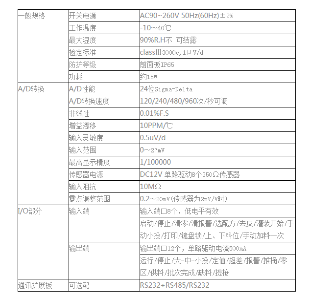 image.png GM8804C-6 灌装称重仪表