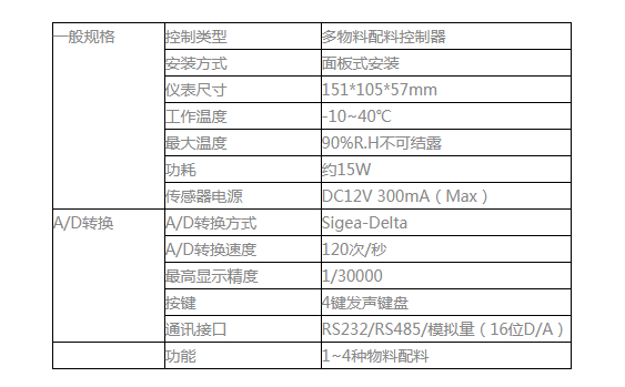 GM8806A-PL配料称重仪表