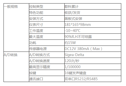 image.png GM8804C-5散料称重仪表-称重控制器