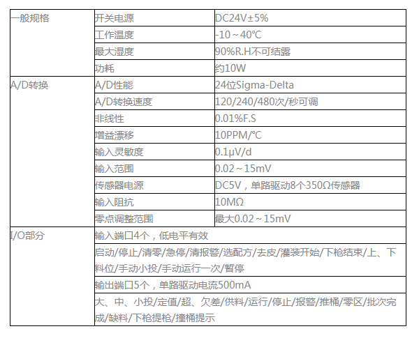 GM8802S-K 灌装称重模块