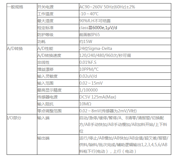 M04-6D 双秤灌装称重仪表