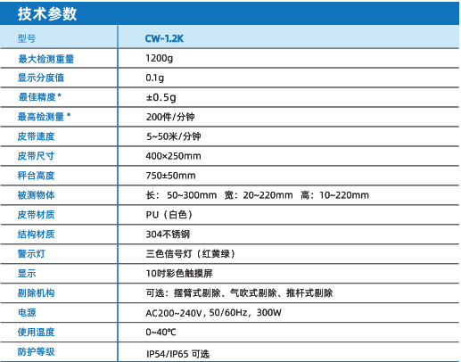 1.2K 自动称重机 厂家 物流化工码垛产线