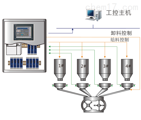 杰曼GM7702卡轨式数字称重变送器