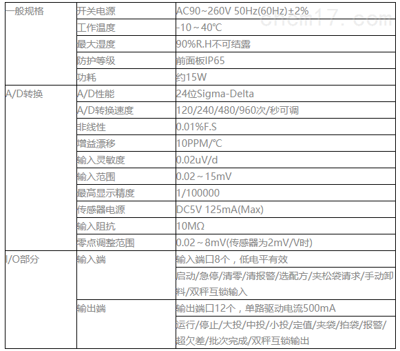 杰曼M04称重包装控制仪表