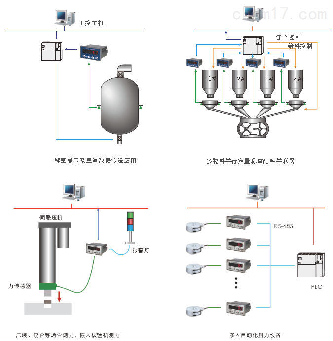 杰曼M02称重包装控制仪表