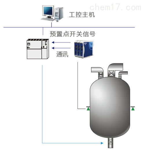 杰曼GM7702卡轨式数字称重变送器