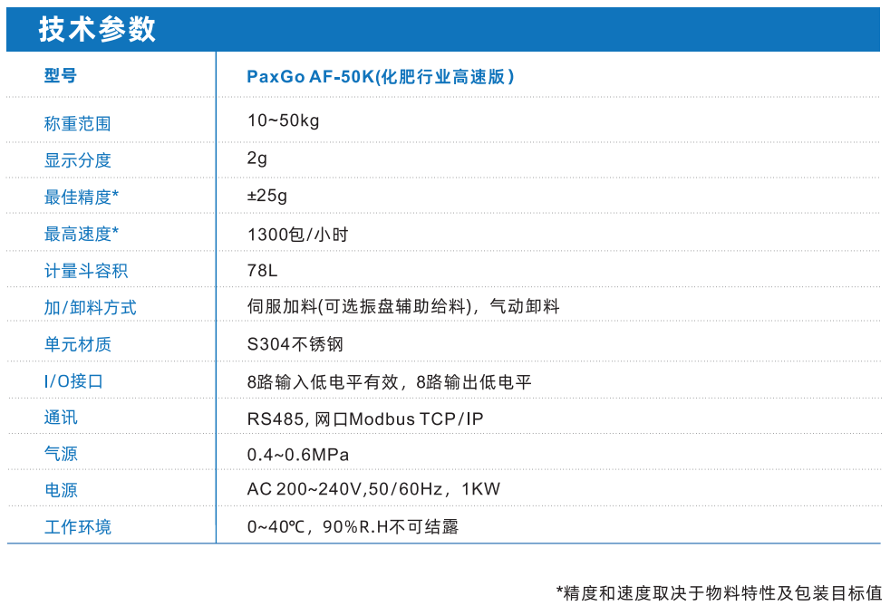 企业微信截图_20260302132603.png 化肥颗粒包装秤单元 -高速1300包/小时-杰曼