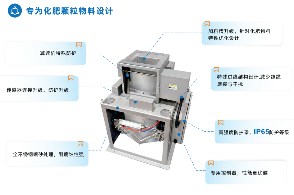 企业微信截图_20260302140251.png 化肥颗粒包装秤单元 -高速1300包/小时-杰曼